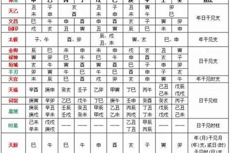 八字忌什麼|教你如何正確判定八字喜忌